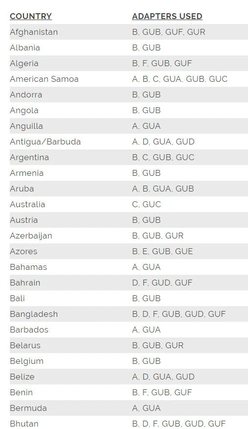 adapter plug naming list by country